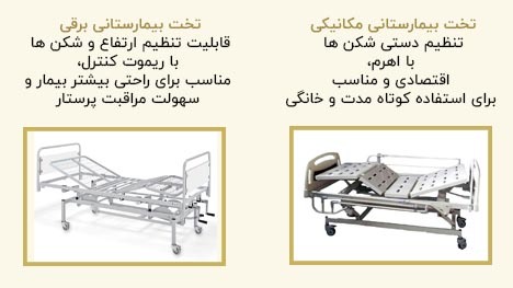 تخت بیمارستانی در کرج از کجا اجاره کنید؟ تخت بیمارستانی در کرج از کجا اجاره کنید؟